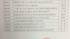 2017年度高校哲學(xué)社會(huì)科學(xué)研究項(xiàng)目公示