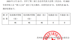 2022 年工會會員評家民主測評結(jié)果公示