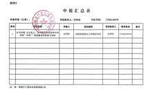 2024年度江蘇省高校思想政治工作質(zhì)量提升綜合改革與精品建設(shè)項(xiàng)目公示