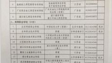 喜報(bào)：我校順利通過(guò)教育部實(shí)施?？平逃叩葘W(xué)校備案
