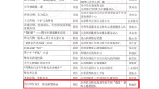 我校團隊項目成功入選蘇州市青少年禁毒宣傳“雙百計劃”