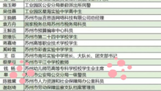 我校團委榮獲2018年度“蘇州市五四紅旗團委”稱號