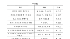 我校學(xué)生榮獲蘇州教育系統(tǒng)廉政漫畫大賽一等獎(jiǎng)