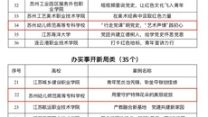 喜報(bào)！我校2個(gè)案例獲評(píng)江蘇省高校黨史學(xué)習(xí)教育優(yōu)秀案例！