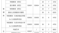 蘇州幼兒師范高等專(zhuān)科學(xué)校2023年高中起點(diǎn)三年制招生簡(jiǎn)章
