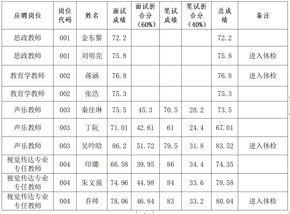 000企業(yè)微信截圖_1703848929260