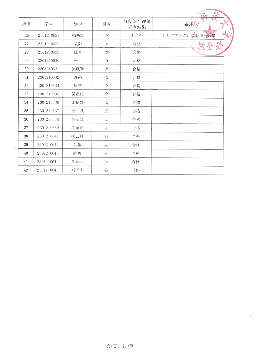 學(xué)前教育3+2前段綜合評(píng)價(jià)復(fù)審結(jié)果(1)_01