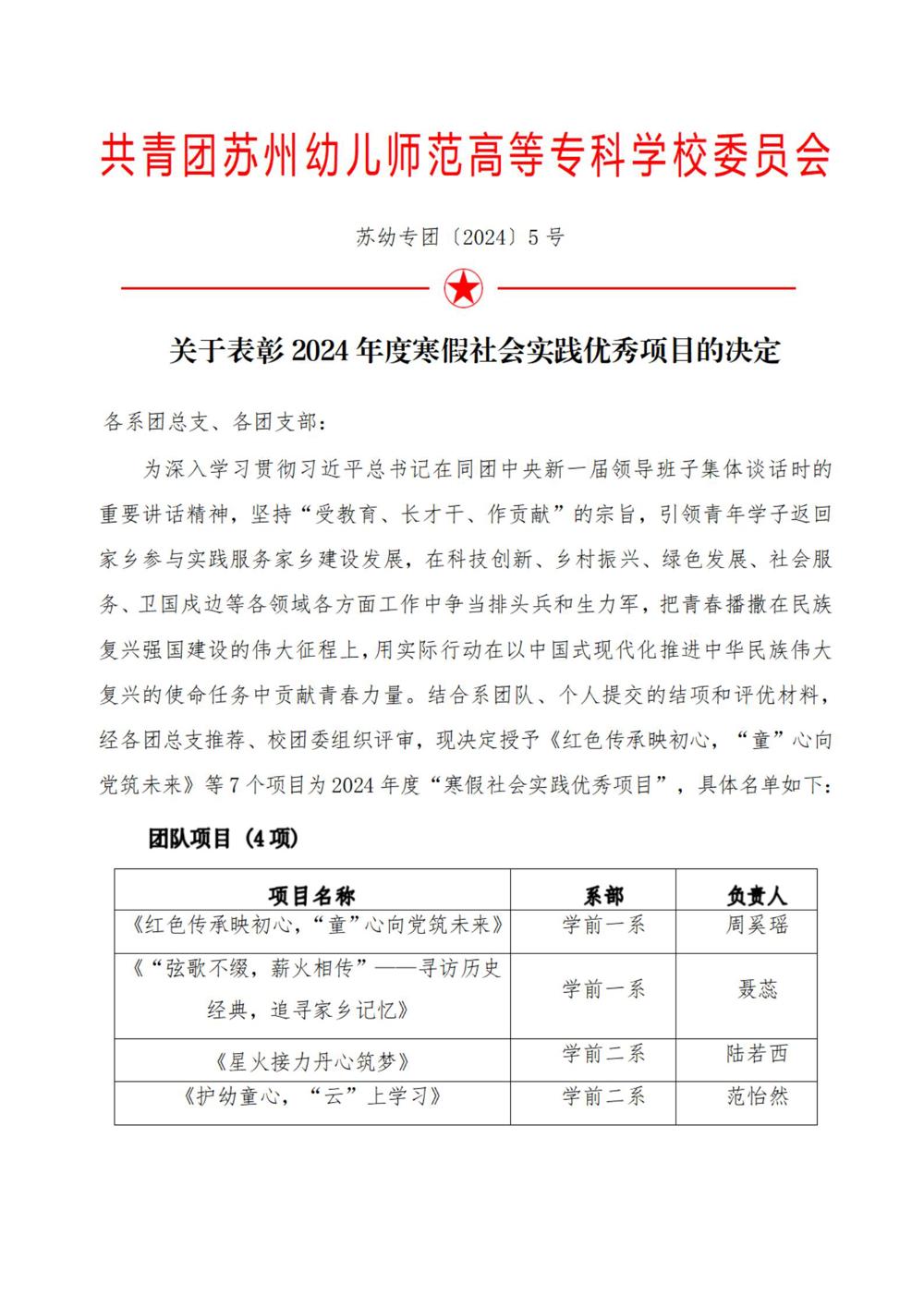 蘇幼專團(tuán)〔2024〕  5號(hào)：關(guān)于表彰2024年度寒假社會(huì)實(shí)踐優(yōu)秀項(xiàng)目的決定_00