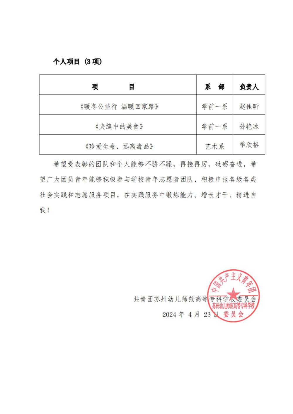 蘇幼專團(tuán)〔2024〕  5號(hào)：關(guān)于表彰2024年度寒假社會(huì)實(shí)踐優(yōu)秀項(xiàng)目的決定_01