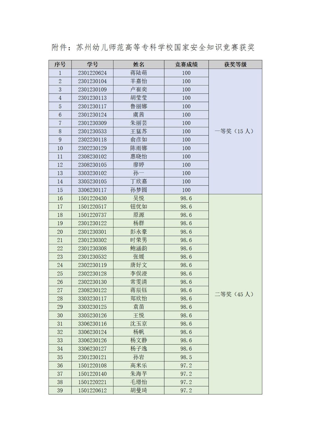 蘇州幼專國家安全知識(shí)競賽結(jié)果_01