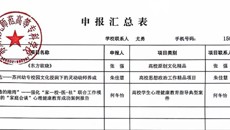 關于推薦申報2025年度高校精品建設項目的公示