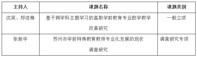 2024市規(guī)劃立項(xiàng)