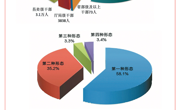堅(jiān)決打好反腐敗斗爭攻堅(jiān)戰(zhàn)持久戰(zhàn)總體戰(zhàn)以全面從嚴(yán)治黨新成效為推進(jìn)中國式現(xiàn)代化提供堅(jiān)強(qiáng)保障——學(xué)習(xí)貫徹習(xí)近平總書記在二十屆中央紀(jì)委四次全會(huì)上的重要講話精神