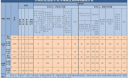 2025年1月全國查處違反中央八項規(guī)定精神問題16430起