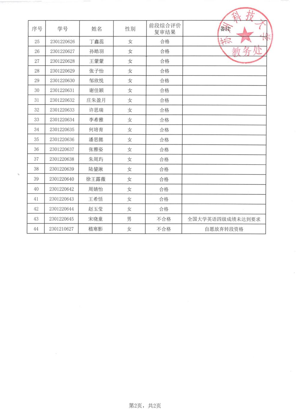 復(fù)審結(jié)果-學(xué)前教育_01
