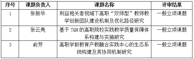 立項截圖